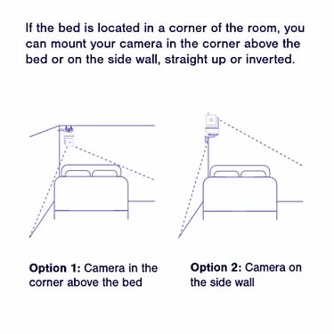 camera-placement-options-illustration-6732945d17728-1